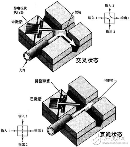 利用Tanner EDA工具进行MEMS设计和仿真学习,利用Tanner EDA工具进行MEMS设计和仿真学习的器件,第2张