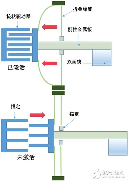 利用Tanner EDA工具进行MEMS设计和仿真学习,利用Tanner EDA工具进行MEMS设计和仿真学习的器件,第4张