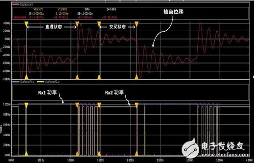 利用Tanner EDA工具进行MEMS设计和仿真学习,利用Tanner EDA工具进行MEMS设计和仿真学习的器件,第7张