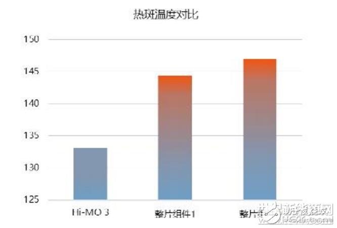 隆基乐叶携其第三代产品双面半片PERC组件Hi－MO 3亮相,隆基乐叶携其第三代产品双面半片PERC组件Hi－MO 3亮相,第4张