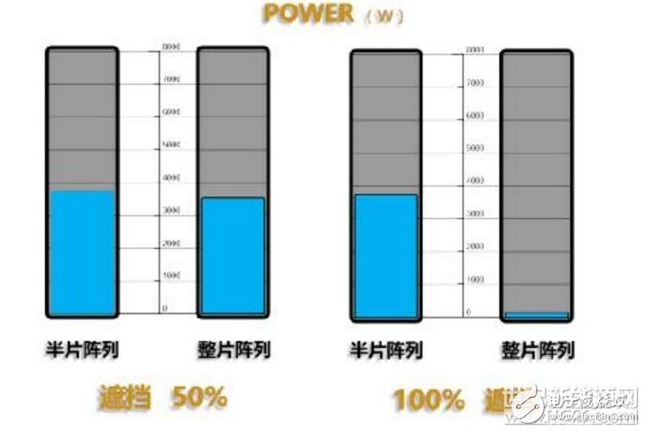 隆基乐叶携其第三代产品双面半片PERC组件Hi－MO 3亮相,隆基乐叶携其第三代产品双面半片PERC组件Hi－MO 3亮相,第3张