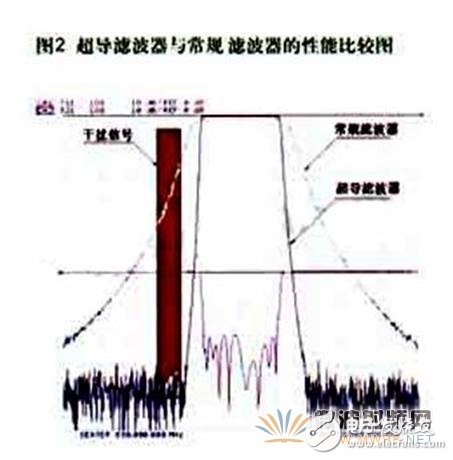 三分钟看懂高温超导滤波器构成,三分钟看懂高温超导滤波器构成,第3张