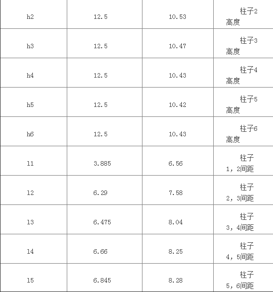 详解一种2GHz-4GHz梳型超宽带滤波器设计,详解一种2GHz-4GHz梳型超宽带滤波器设计,第6张