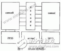 一文详解SRAM特点和原理,一文详解SRAM特点和原理,第2张