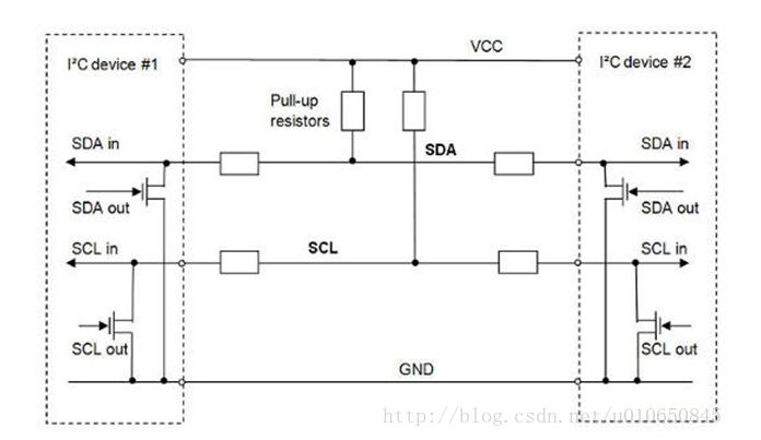 一文解读IIC总线的FPGA实现原理及过程,一文解读IIC总线的FPGA实现原理及过程,第2张