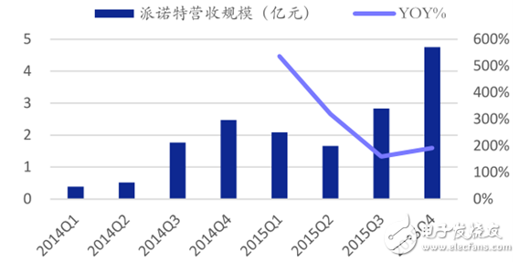 2015消费级无人机接二连三 工业级无人机平稳前进,2015消费级无人机接二连三 工业级无人机平稳前进,第9张