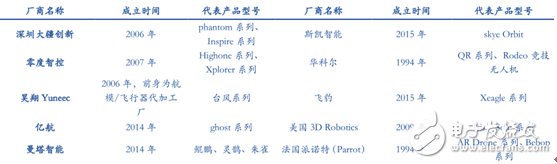 2015消费级无人机接二连三 工业级无人机平稳前进,2015消费级无人机接二连三 工业级无人机平稳前进,第10张