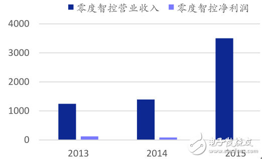 2015消费级无人机接二连三 工业级无人机平稳前进,2015消费级无人机接二连三 工业级无人机平稳前进,第8张