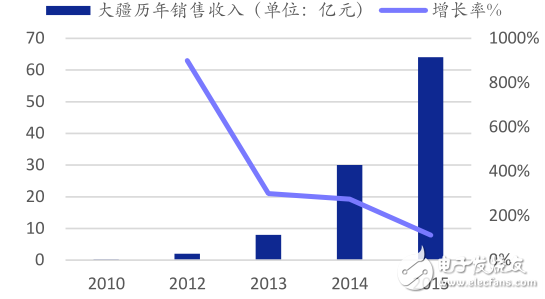 2015消费级无人机接二连三 工业级无人机平稳前进,2015消费级无人机接二连三 工业级无人机平稳前进,第7张