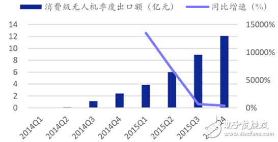 2015消费级无人机接二连三 工业级无人机平稳前进,2015消费级无人机接二连三 工业级无人机平稳前进,第4张