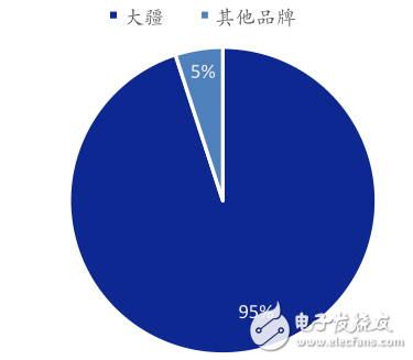 2015消费级无人机接二连三 工业级无人机平稳前进,2015消费级无人机接二连三 工业级无人机平稳前进,第6张