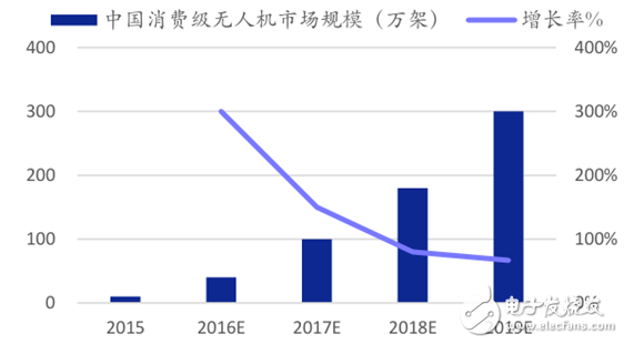 2015消费级无人机接二连三 工业级无人机平稳前进,2015消费级无人机接二连三 工业级无人机平稳前进,第3张