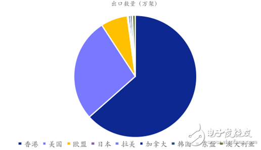 2015消费级无人机接二连三 工业级无人机平稳前进,2015消费级无人机接二连三 工业级无人机平稳前进,第5张