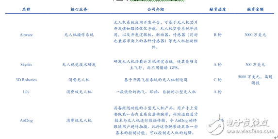 2015消费级无人机接二连三 工业级无人机平稳前进,2015消费级无人机接二连三 工业级无人机平稳前进,第12张