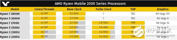 AMD两款新U被曝 都来自一台原型笔记本,AMD两款新U被曝 都来自一台原型笔记本,第2张