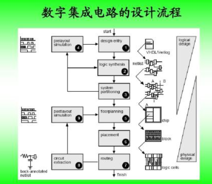 浅谈TTL电路和CMOS电路,浅谈TTL电路和CMOS电路,第2张