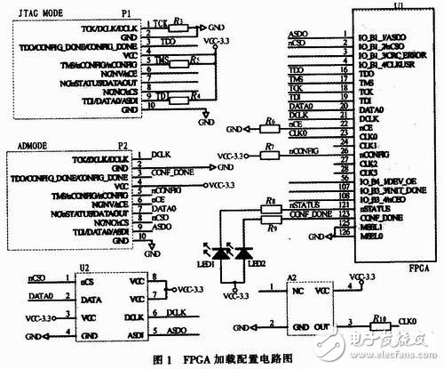 FPGA应用于CMI编码逻辑的开发,FPGA应用于CMI编码逻辑的开发,第2张