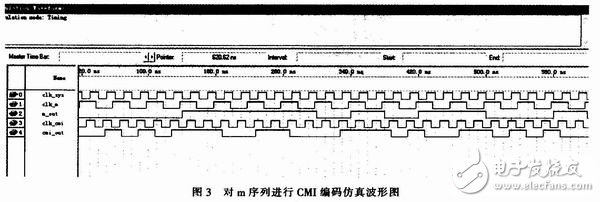 FPGA应用于CMI编码逻辑的开发,FPGA应用于CMI编码逻辑的开发,第6张