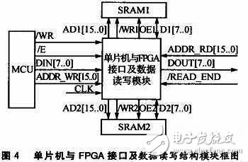 基于FPGA的大屏幕LED单色图文显示屏控制系统,基于FPGA的大屏幕LED单色图文显示屏控制系统,第5张