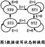 基于FPGA的大屏幕LED单色图文显示屏控制系统,基于FPGA的大屏幕LED单色图文显示屏控制系统,第6张