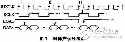 基于FPGA的大屏幕LED单色图文显示屏控制系统,基于FPGA的大屏幕LED单色图文显示屏控制系统,第10张