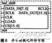 基于FPGA的大屏幕LED单色图文显示屏控制系统,基于FPGA的大屏幕LED单色图文显示屏控制系统,第9张