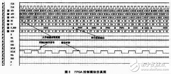 基于FPGA的大屏幕LED单色图文显示屏控制系统,基于FPGA的大屏幕LED单色图文显示屏控制系统,第11张