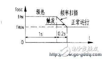 FM2822采用16引脚DIP封装，调光采用相位检测方案,FM2822采用16引脚DIP封装，调光采用相位检测方案,第3张