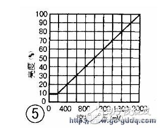 CCFL电子变压器电路分析,CCFL电子变压器电路分析,第5张