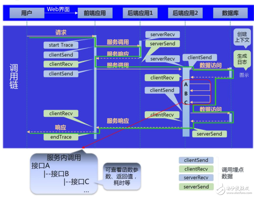 APM的定义与演进 分布式追踪技术原理分析,APM的定义与演进 分布式追踪技术原理分析,第4张