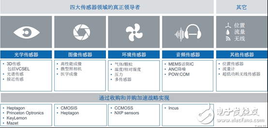 ams专注于传感器解决方案的战略，形成全球最强的传感器技术产品组合,ams专注于传感器解决方案的战略，形成全球最强的传感器技术产品组合,第2张