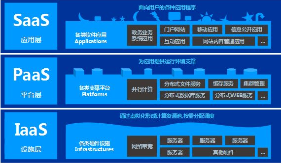 浪潮实现数据共享 支撑44个业务系统,浪潮实现数据共享 支撑44个业务系统,第2张