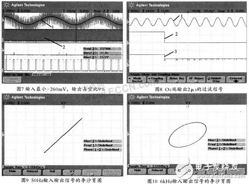 采用IR2175来实现主电路中电流检测和过流保护功能的设计,采用IR2175来实现主电路中电流检测和过流保护功能的设计,第6张