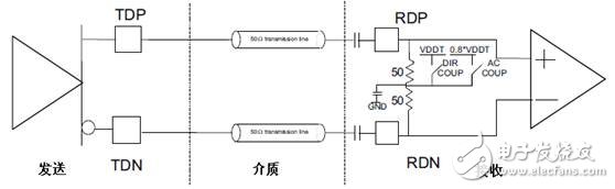 TLK3132工作原理 CPRI接口应用(一),TLK3132工作原理 CPRI接口应用(一),第4张