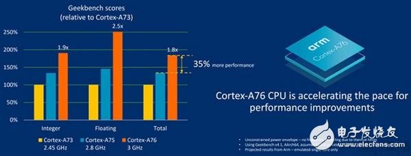 ARM推出的Cortex-A76被描述为一种“完全从零打造的全新架构”，到底有多厉害？,ARM推出的Cortex-A76被描述为一种“完全从零打造的全新架构”，到底有多厉害？,第2张