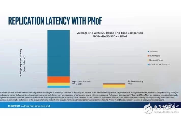 Intel官方正式发布了傲腾DDR4内存条,Intel官方正式发布了傲腾DDR4内存条,第3张