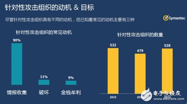 针对性攻击防御人工智能分析：算法与样本缺一不可,针对性攻击防御人工智能分析：算法与样本缺一不可,第3张