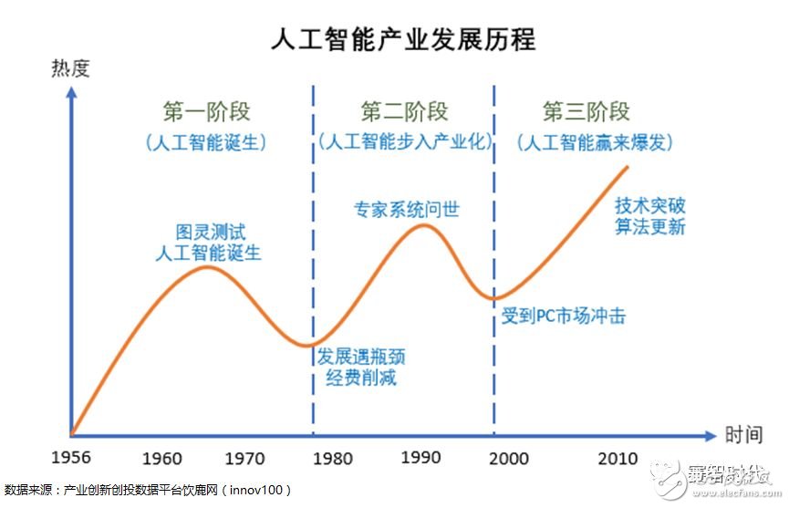 深度学习、机器学习、神经网络，它们之间到底是什么样的关系呢？,深度学习、机器学习、神经网络，它们之间到底是什么样的关系呢？,第2张