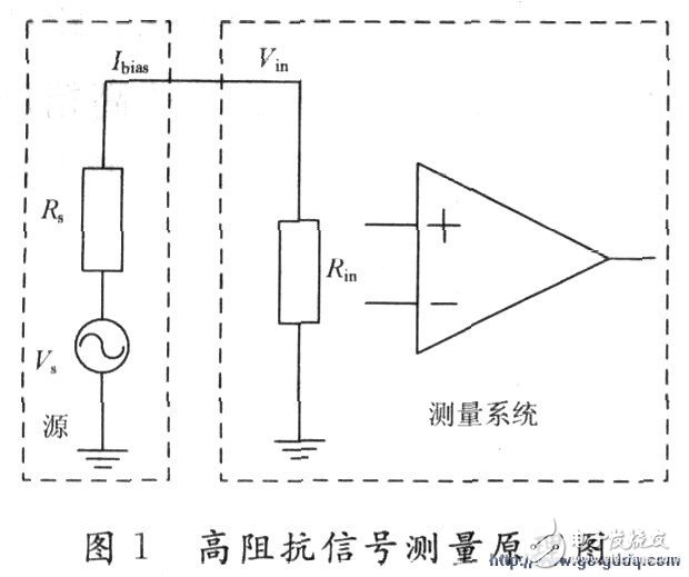 高阻抗微弱信号测量电路设计,高阻抗微弱信号测量电路设计,第4张