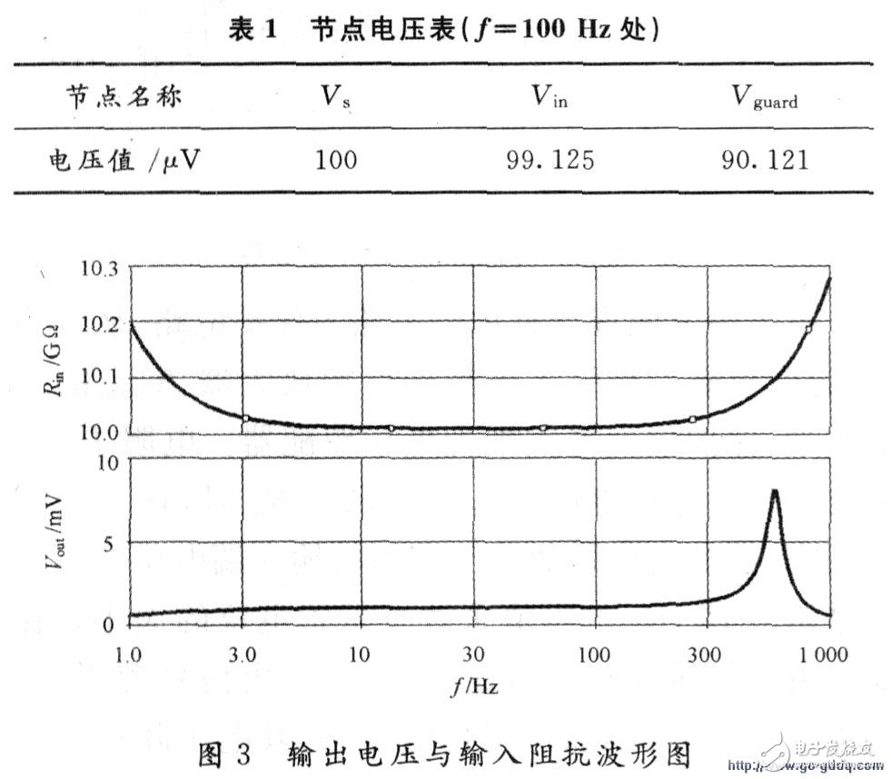 高阻抗微弱信号测量电路设计,高阻抗微弱信号测量电路设计,第7张