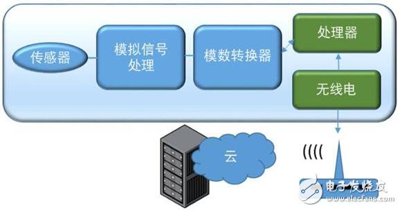 MEMS Consulting和EDA技术领导厂商Mentor宣布建立战略合作,MEMS Consulting和EDA技术领导厂商Mentor宣布建立战略合作,第2张