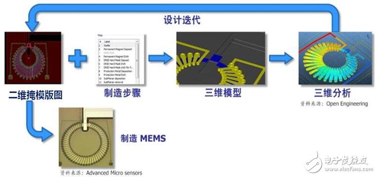 MEMS Consulting和EDA技术领导厂商Mentor宣布建立战略合作,MEMS Consulting和EDA技术领导厂商Mentor宣布建立战略合作,第4张