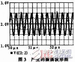 采用关联优化方法能高效实现高频电子线路的优化设计,采用关联优化方法能高效实现高频电子线路的优化设计,第5张