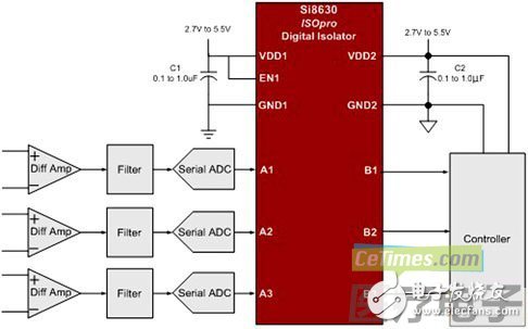 基于CMOS隔离器的医疗电子系统安全保障解析,基于CMOS隔离器的医疗电子系统安全保障解析,第5张