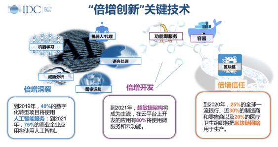 IDC：数字经济，智引未来,IDC：数字经济，智引未来,第2张