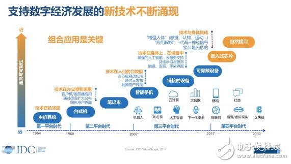 IDC：数字经济，智引未来,IDC：数字经济，智引未来,第4张