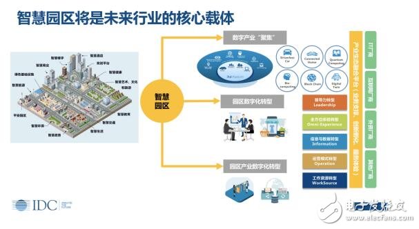 IDC：数字经济，智引未来,IDC：数字经济，智引未来,第8张