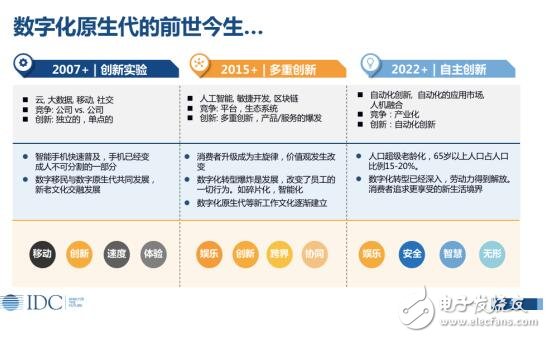 IDC：数字经济，智引未来,IDC：数字经济，智引未来,第10张