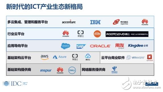 IDC：数字经济，智引未来,IDC：数字经济，智引未来,第6张