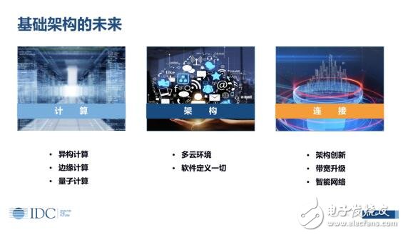 IDC：数字经济，智引未来,IDC：数字经济，智引未来,第5张